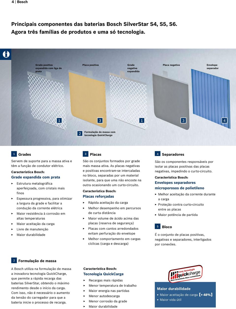 suporte para a massa ativa e têm a função de condutor elétrico.