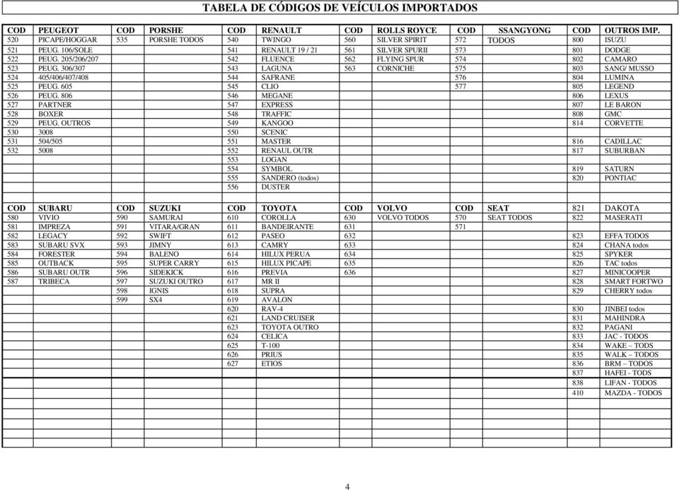 306/307 543 LAGUNA 563 CORNICHE 575 803 SANG/ MUSSO 524 405/406/407/408 544 SAFRANE 576 804 LUMINA 525 PEUG. 605 545 CLIO 577 805 LEGEND 526 PEUG.