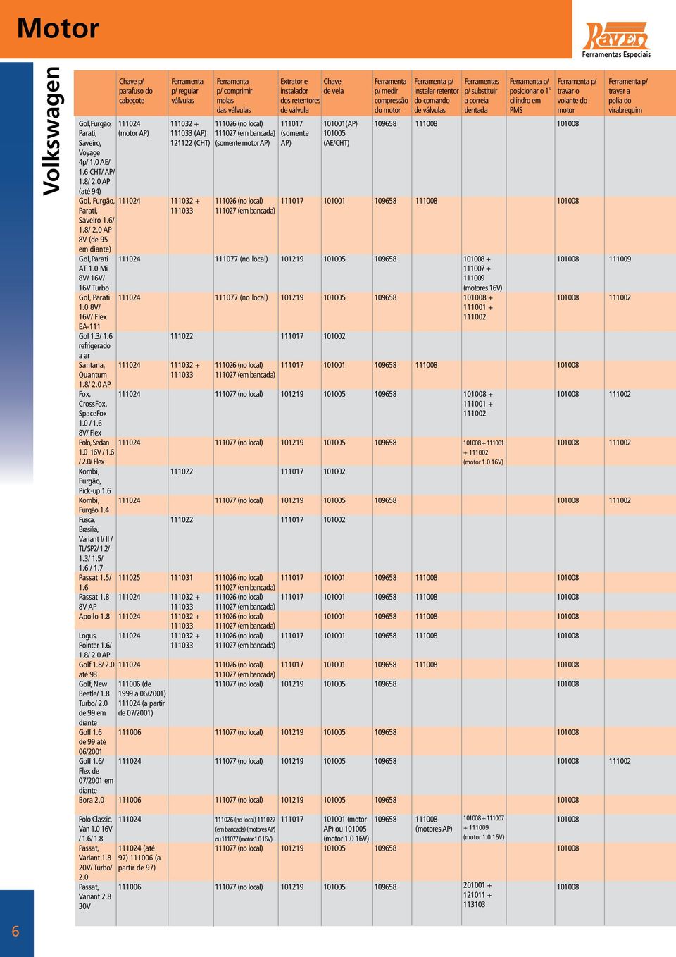 6 8V/ Flex Polo, Sedan 111024 1.0 16V / 1.6 / 2.0/ Flex Kombi, Furgão, Pick-up 1.6 Kombi, 111024 Furgão 1.4 Fusca, Brasilia, Variant I/ II / TL/ SP2/ 1.2/ 1.3/ 1.5/ 1.6 / 1.7 Passat 1.5/ 111025 1.