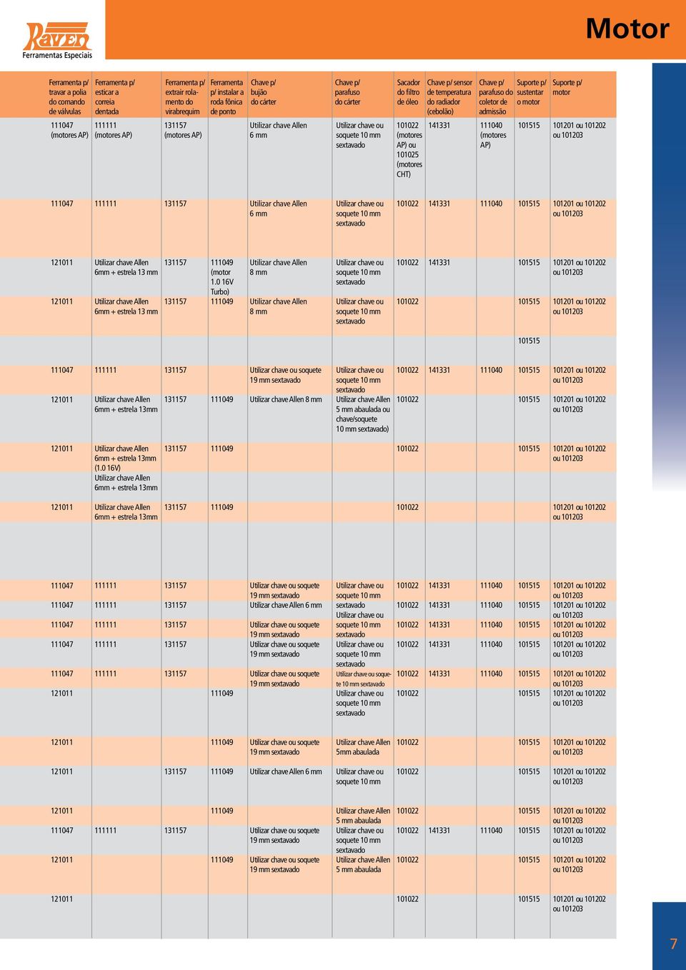 (cebolão) admissão 111047 (motores AP) 111111 (motores AP) 131157 (motores AP) Allen 6 mm ou soquete 10 mm (motores AP) ou 101025 (motores CHT) 141331 111040 (motores AP) 111047 111111 131157 Allen 6