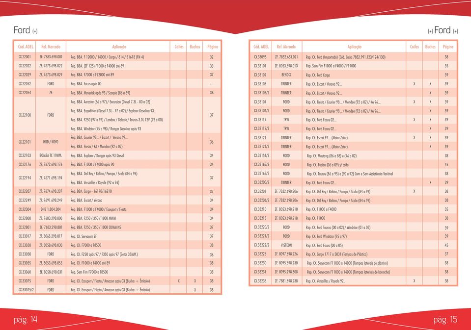 103 TRINTER Rep. C. Escort / Verona 92... C.22054 Rep. BBA. Maverick após 93 / Scorpio (86 a 89) C.103/2 TRINTER Rep. C. Escort / Verona 92... Rep. BBA. Aerostar (86 a 97) / Excursion (Diesel 7.