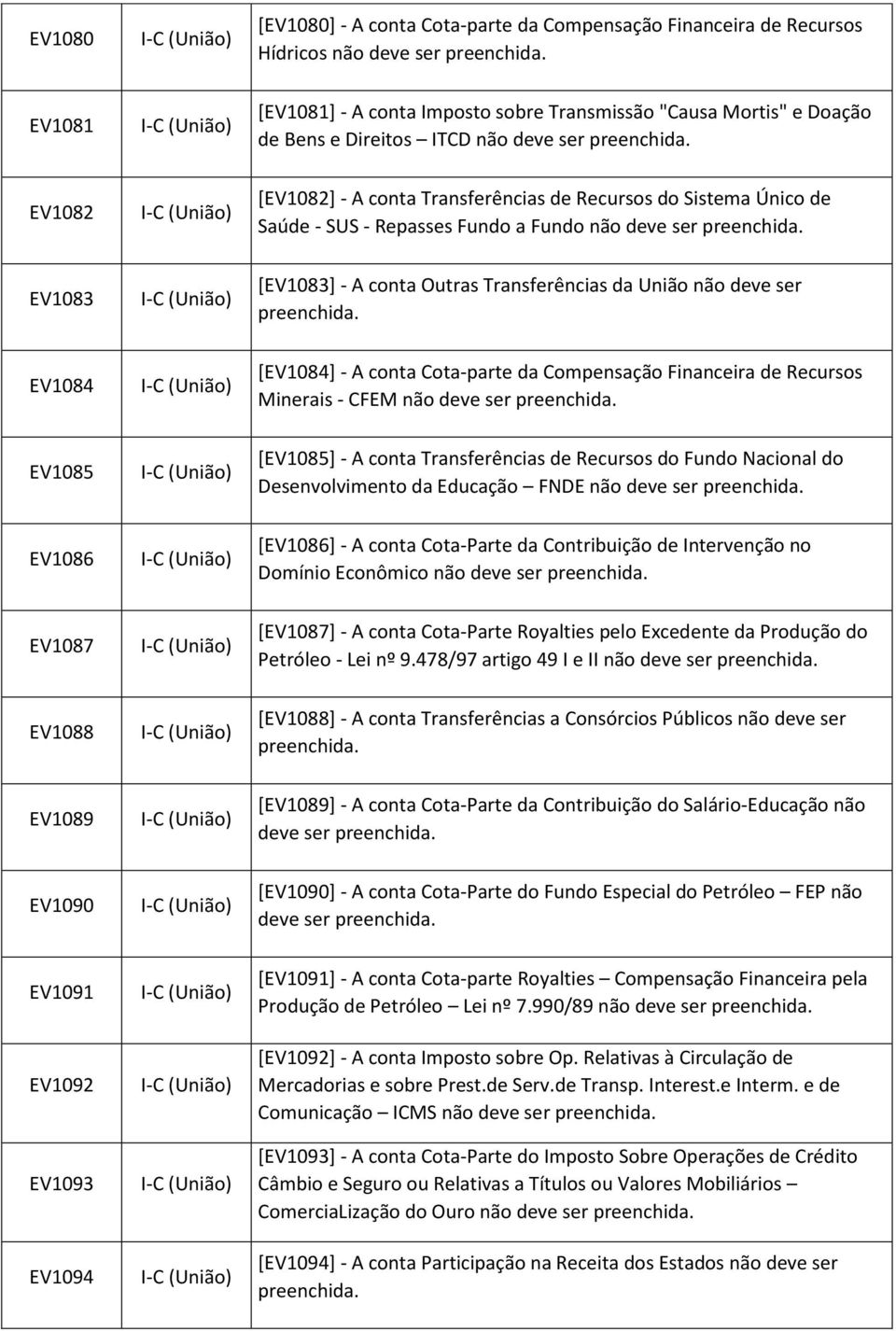 deve ser EV1084 [EV1084] - A conta Cota-parte da Compensação Financeira de Recursos Minerais - CFEM não deve ser EV1085 [EV1085] - A conta Transferências de Recursos do Fundo Nacional do