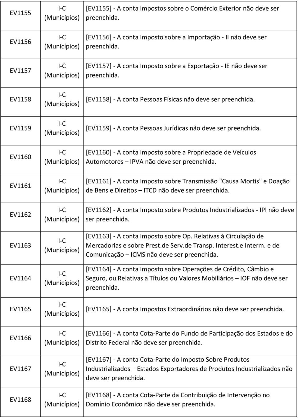 Automotores IPVA não deve ser EV1161 [EV1161] - A conta Imposto sobre Transmissão "Causa Mortis" e Doação de Bens e Direitos ITCD não deve ser EV1162 EV1163 EV1164 EV1165 [EV1162] - A conta Imposto