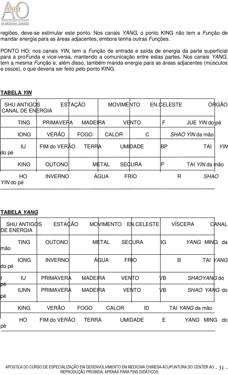 Nos canais YANG, tem a mesma Função e, além disso, também manda energia para as áreas adjacentes (músculos e ossos), o que deveria ser feito pelo ponto KING.