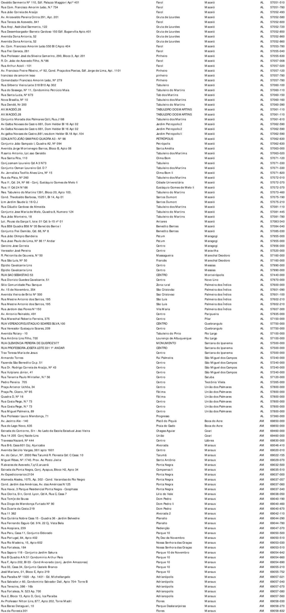 201 Gruta de Lourdes Maceió AL 57052-580 Rua Tereza de Azevedo, 841 Farol Maceió AL 57052-600 Rua Arqt.