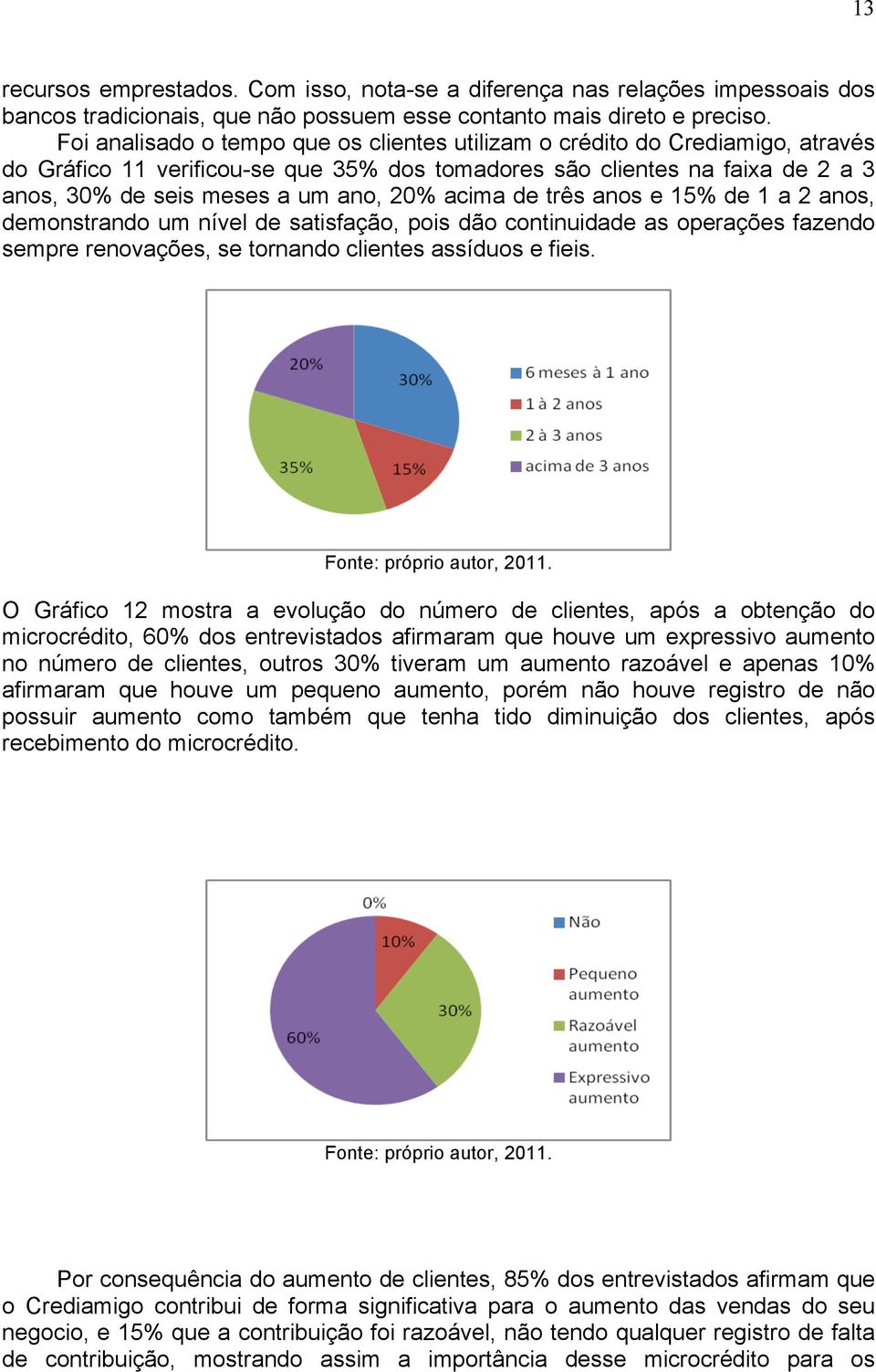 acima de três anos e 15% de 1 a 2 anos, demonstrando um nível de satisfação, pois dão continuidade as operações fazendo sempre renovações, se tornando clientes assíduos e fieis.