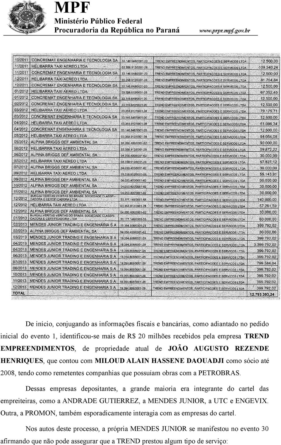 Dessas empresas depositantes, a grande maioria era integrante do cartel das empreiteiras, como a ANDRADE GUTIERREZ, a MENDES JUNIOR, a UTC e ENGEVIX.