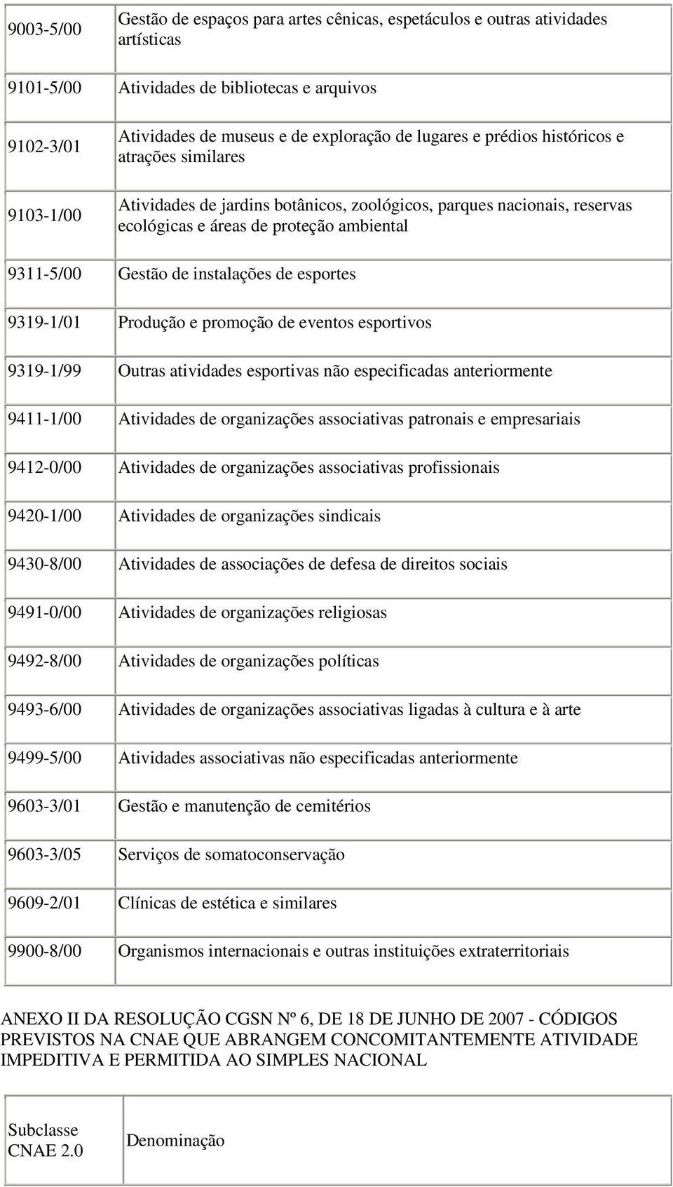 esportes 9319-1/01 Produção e promoção de eventos esportivos 9319-1/99 Outras atividades esportivas não especificadas anteriormente 9411-1/00 Atividades de organizações associativas patronais e