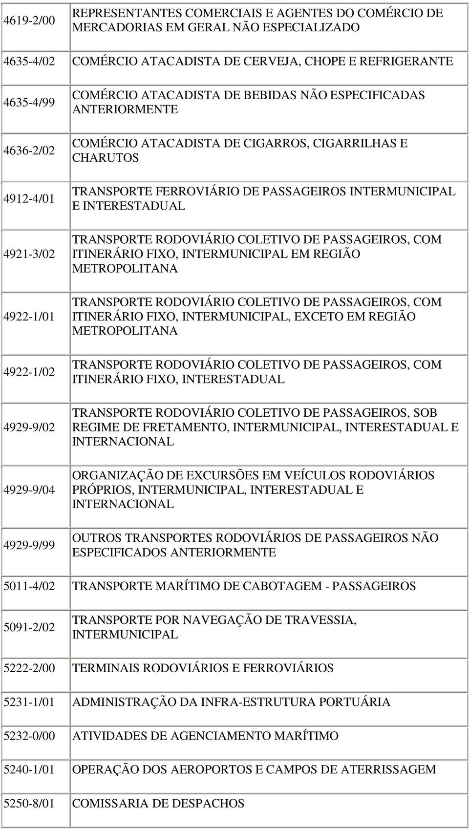 FERROVIÁRIO DE PASSAGEIROS INTERMUNICIPAL E INTERESTADUAL TRANSPORTE RODOVIÁRIO COLETIVO DE PASSAGEIROS, COM ITINERÁRIO FIXO, INTERMUNICIPAL EM REGIÃO METROPOLITANA TRANSPORTE RODOVIÁRIO COLETIVO DE