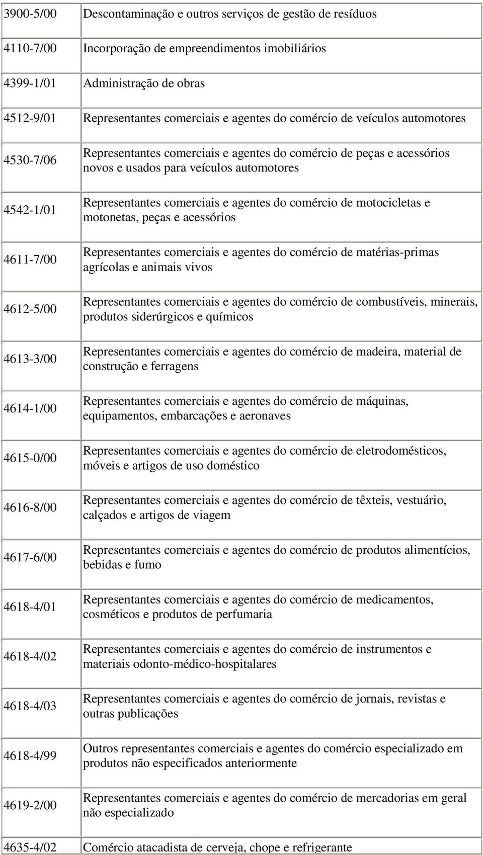 comerciais e agentes do comércio de peças e acessórios novos e usados para veículos automotores Representantes comerciais e agentes do comércio de motocicletas e motonetas, peças e acessórios