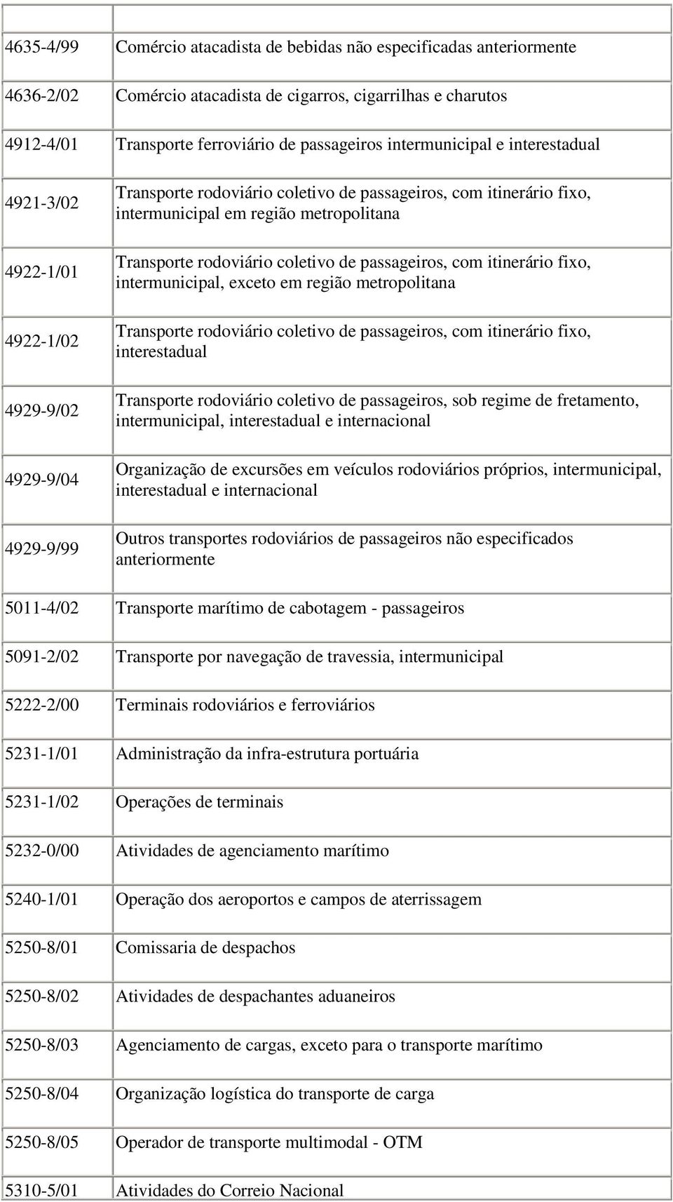 Transporte rodoviário coletivo de passageiros, com itinerário fixo, intermunicipal, exceto em região metropolitana Transporte rodoviário coletivo de passageiros, com itinerário fixo, interestadual