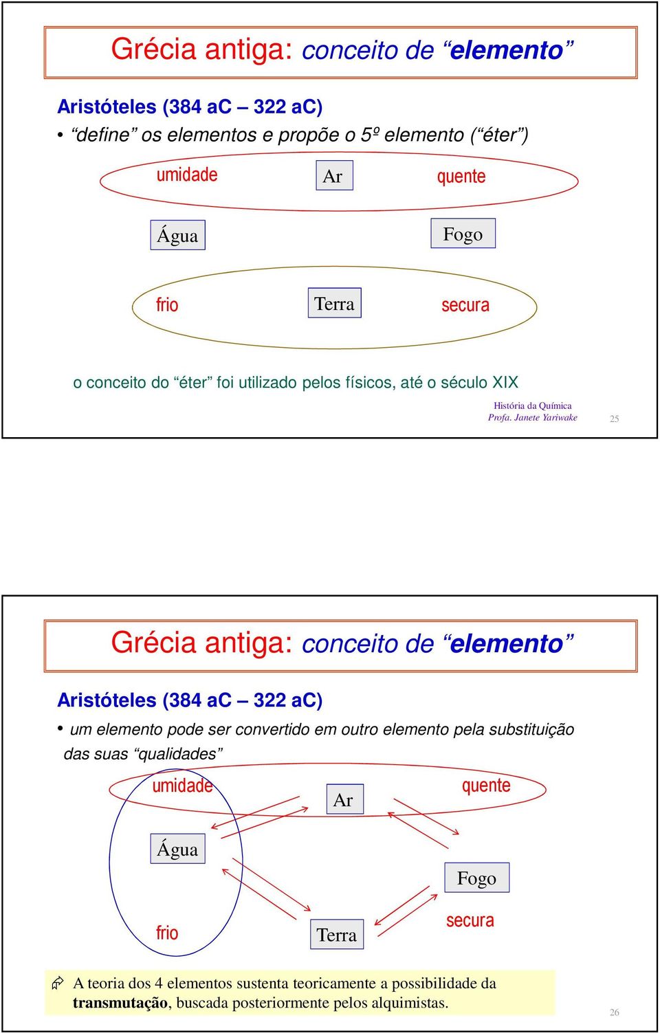 Aristóteles (384 ac 322 ac) um elemento pode ser convertido em outro elemento pela substituição das suas qualidades umidade Ar quente