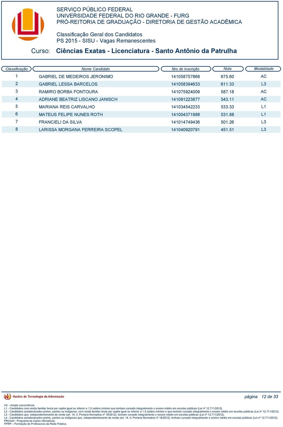 18 AC 4 ADRIANE BEATRIZ LISCANO JANISCH 141091223877 543.11 AC 5 MARIANA REIS CARVALHO 141034542233 533.