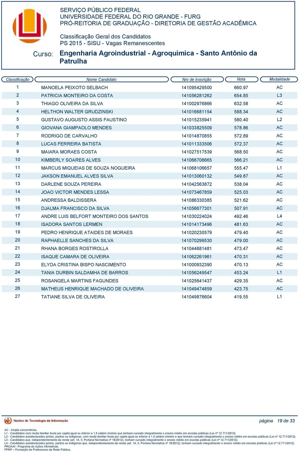 40 L2 6 GIOVANA GIAMPAOLO MENDES 141033825509 578.86 AC 7 RODRIGO DE CARVALHO 141014870855 572.89 AC 8 LUCAS FERREIRA BATISTA 141011333506 572.37 AC 9 MAIARA MORAES COSTA 141027517539 568.