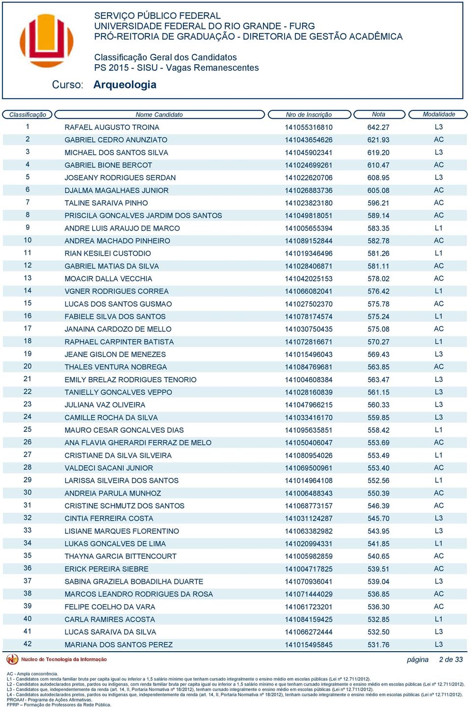 21 AC 8 PRISCILA GONCALVES JARDIM DOS SANTOS 141049818051 589.14 AC 9 ANDRE LUIS ARAUJO DE MARCO 141005655394 583.35 L1 10 ANDREA MACHADO PINHEIRO 141089152844 582.