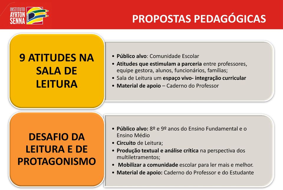 LEITURA E DE PROTAGONISMO Público alvo: 8º e 9º anos do Ensino Fundamental e o Ensino Médio Circuito de Leitura; Produção textual e análise