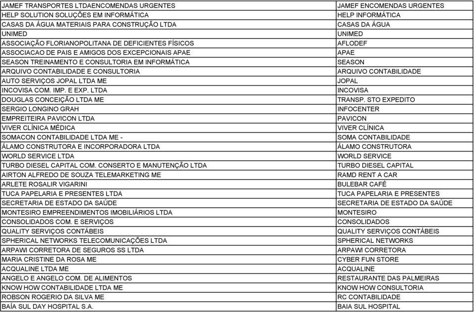 LTDA DOUGLAS CONCEIÇÃO LTDA ME SERGIO LONGINO GRAH EMPREITEIRA PAVICON LTDA VIVER CLÍNICA MÉDICA SOMACON CONTABILIDADE LTDA ME - ÁLAMO CONSTRUTORA E INCORPORADORA LTDA WORLD SERVICE LTDA TURBO DIESEL