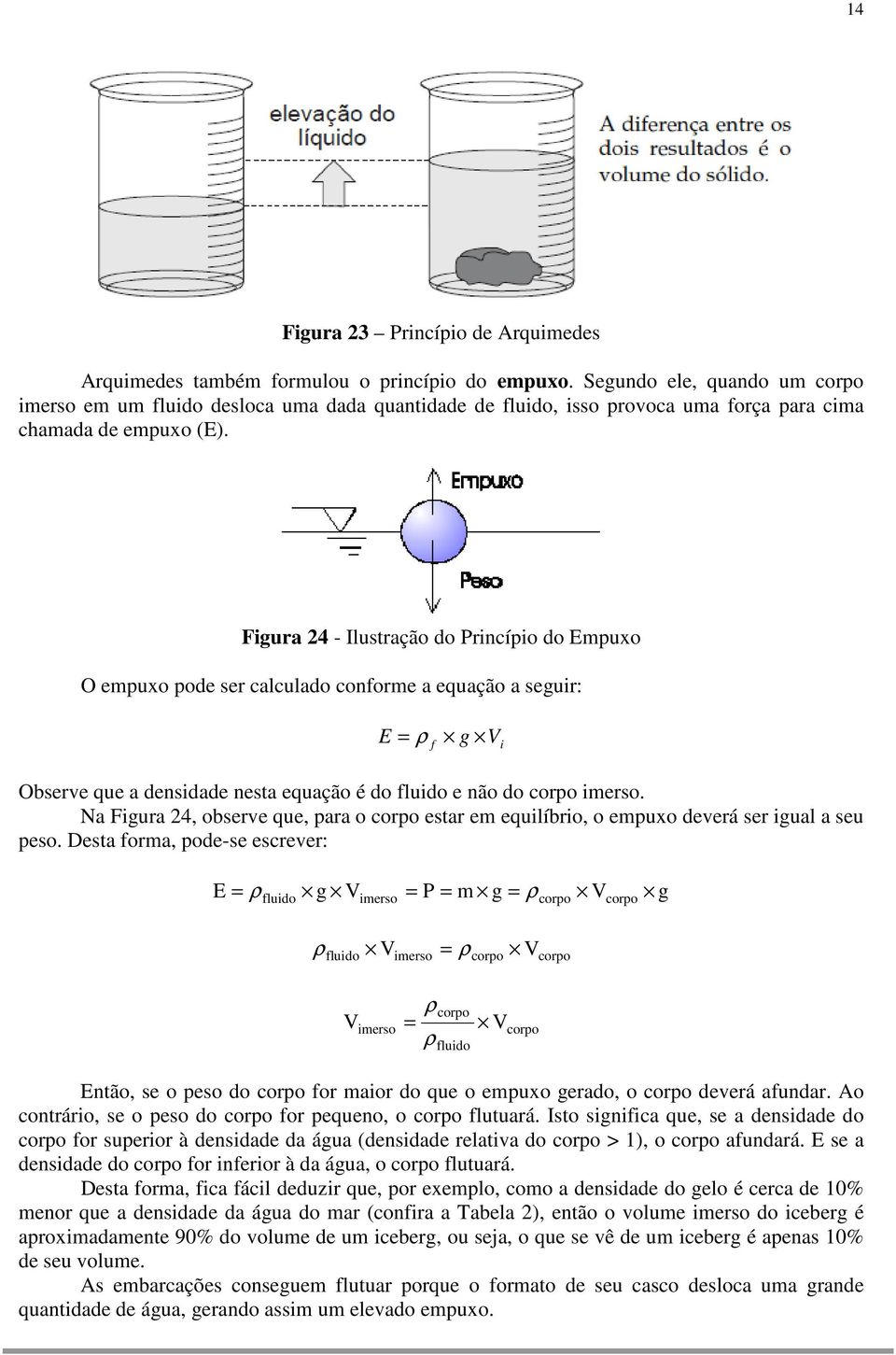 Figura 24 - Ilustração do Princípio do Empuxo O empuxo pode ser calculado conforme a equação a seguir: E = ρ g f V i Observe que a densidade nesta equação é do fluido e não do corpo imerso.