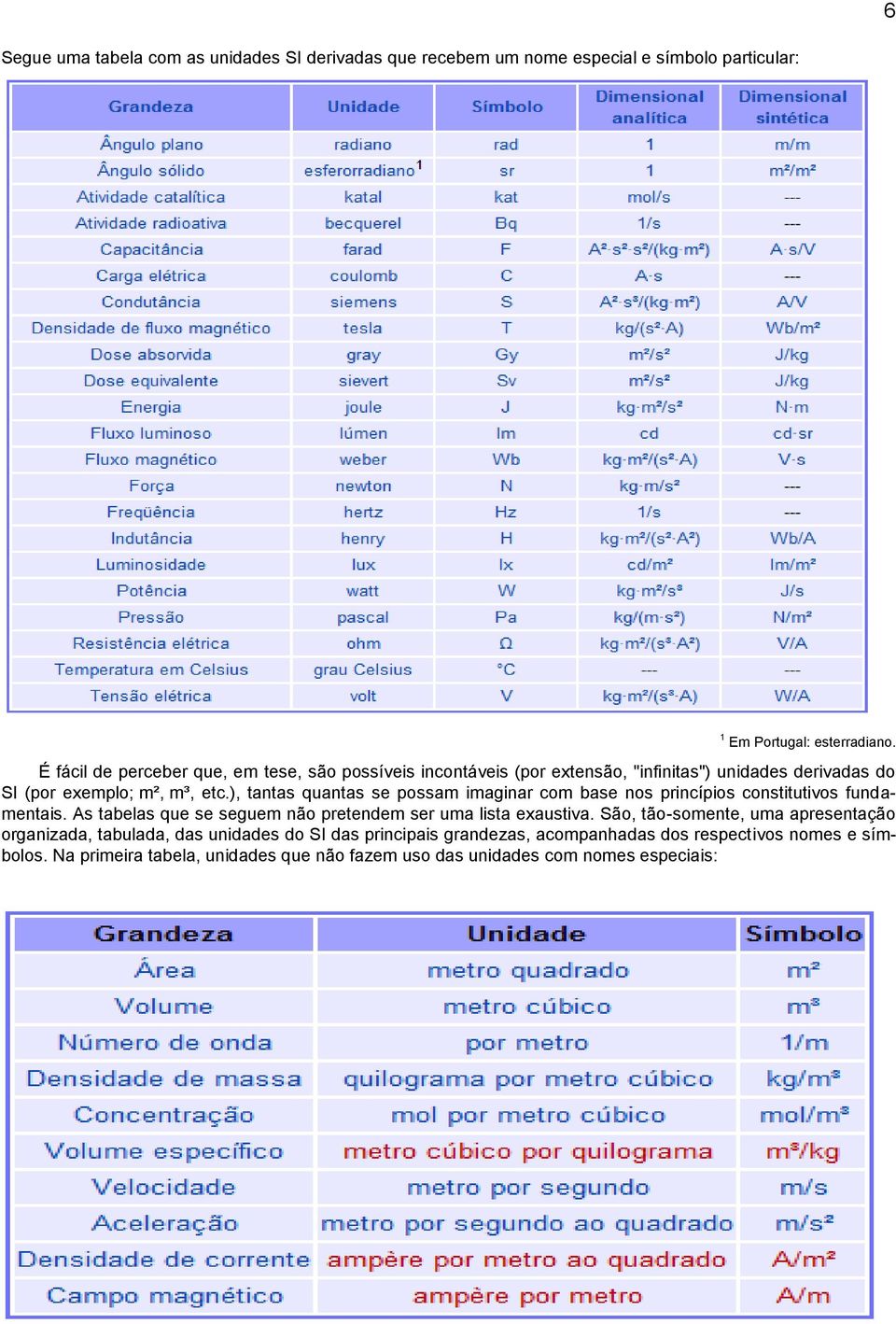 ), tantas quantas se possam imaginar com base nos princípios constitutivos fundamentais. As tabelas que se seguem não pretendem ser uma lista exaustiva.