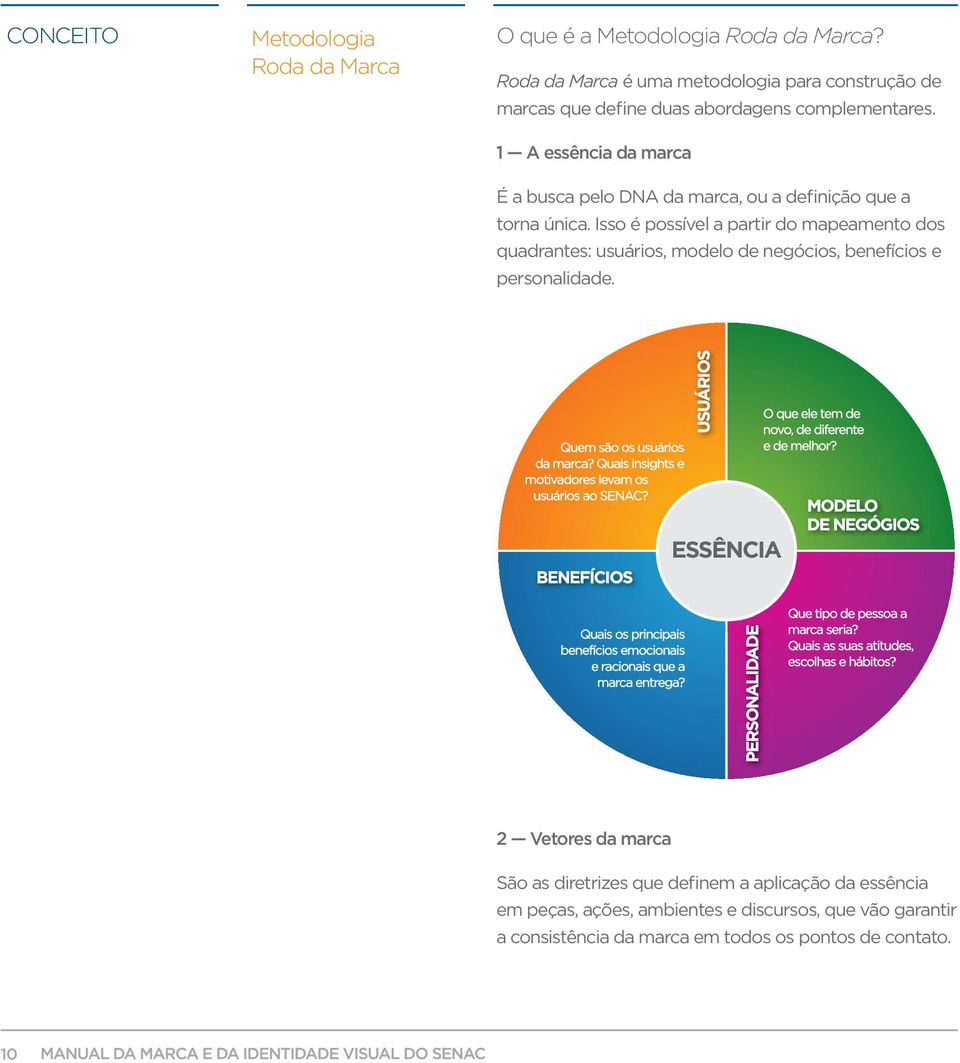 Quem são os usuários da marca? Quais insights e motivadores levam os usuários ao SENAC? BENEFÍCIOS USUÁRIOS ESSÊNCIA O que ele tem de novo, de diferente e de melhor?