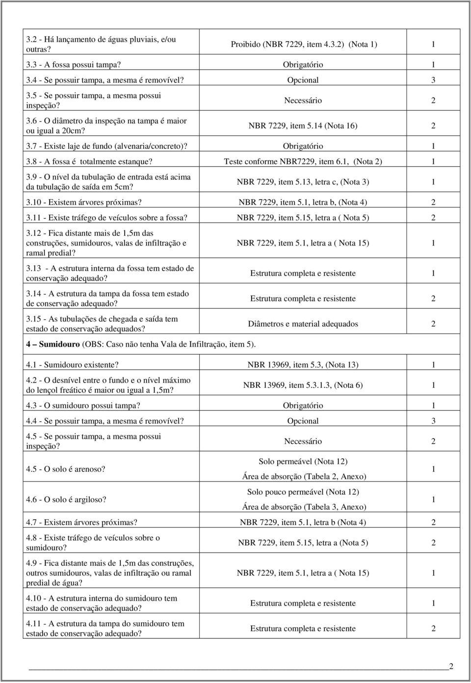 7 - Existe laje de fundo (alvenaria/concreto)? Obrigatório 3.8 - A fossa é totalmente estanque? Teste conforme NBR7229, item 6., (Nota 2) 3.