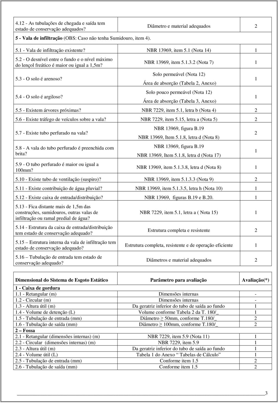 NBR 3969, item 5..3.2 (Nota 7) Solo permeável (Nota 2) Área de absorção (Tabela 2, Anexo) Solo pouco permeável (Nota 2) Área de absorção (Tabela 3, Anexo) 5.5 - Existem árvores próximas?