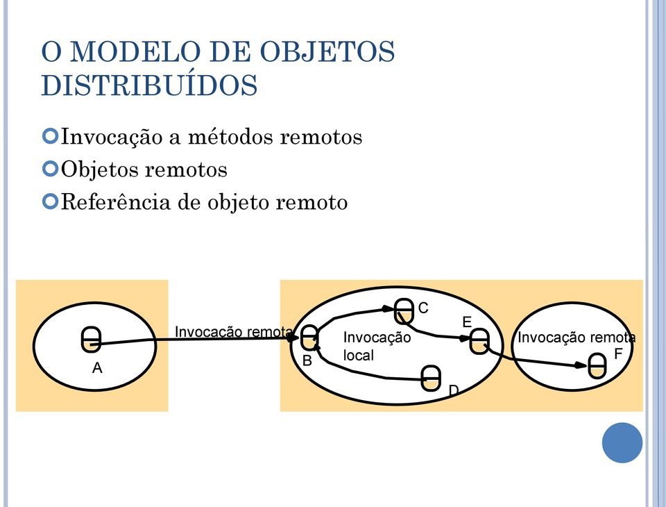 remotos Referência de objeto remoto A