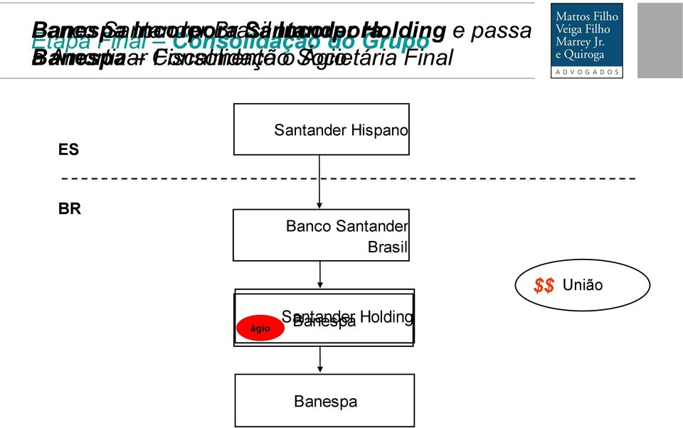 Consolidação Fiscalmente o Societária Ágio Final ES Santander