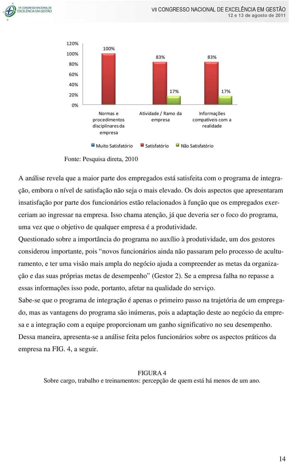 Os dois aspectos que apresentaram insatisfação por parte dos funcionários estão relacionados à função que os empregados exerceriam ao ingressar na empresa.