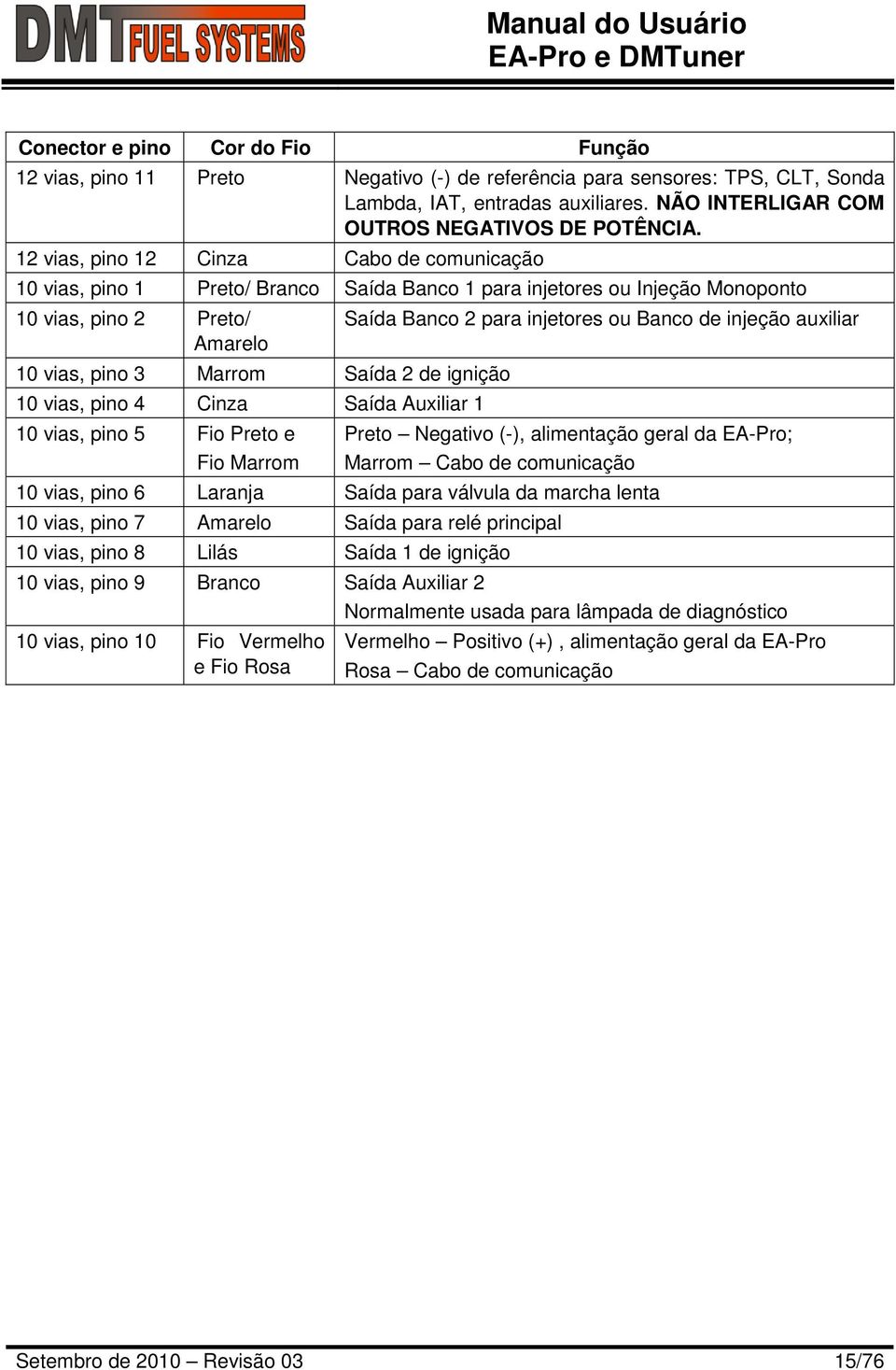 vias, pino 4 Cinza Saída Auxiliar 1 10 vias, pino 5 Fio Preto e Fio Marrom Saída Banco 2 para injetores ou Banco de injeção auxiliar Preto Negativo (-), alimentação geral da EA-Pro; Marrom Cabo de