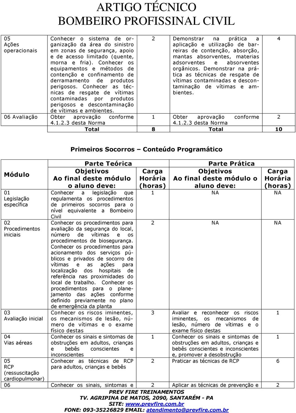 Conhecer as técnicas de resgate de vítimas contaminadas por produtos perigosos e descontaminação de vítimas e ambientes.