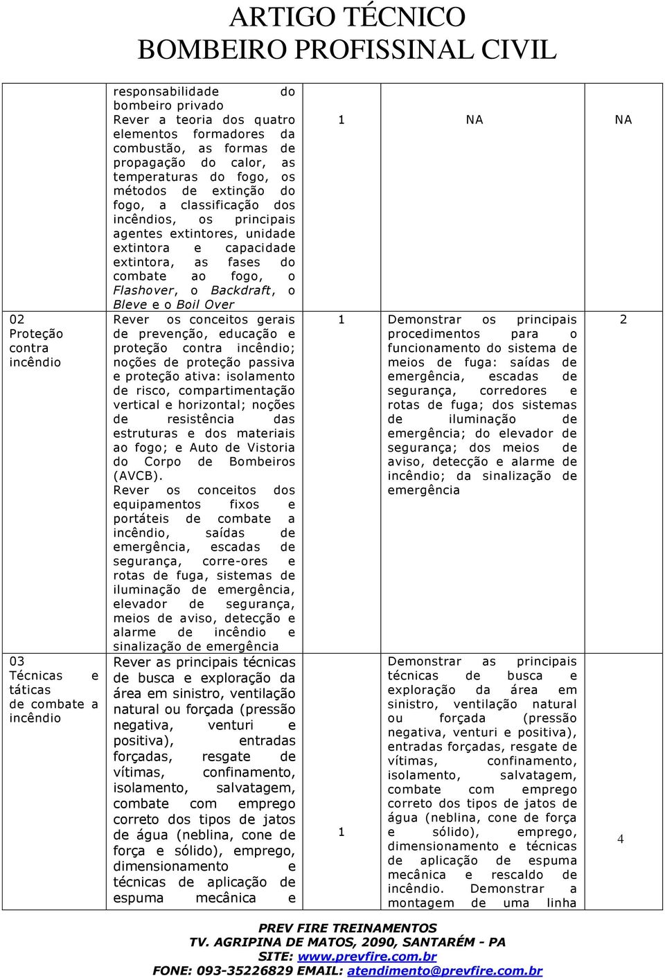 o Flashover, o Backdraft, o Bleve e o Boil Over Rever os conceitos gerais de prevenção, educação e proteção contra incêndio; noções de proteção passiva e proteção ativa: isolamento de risco,