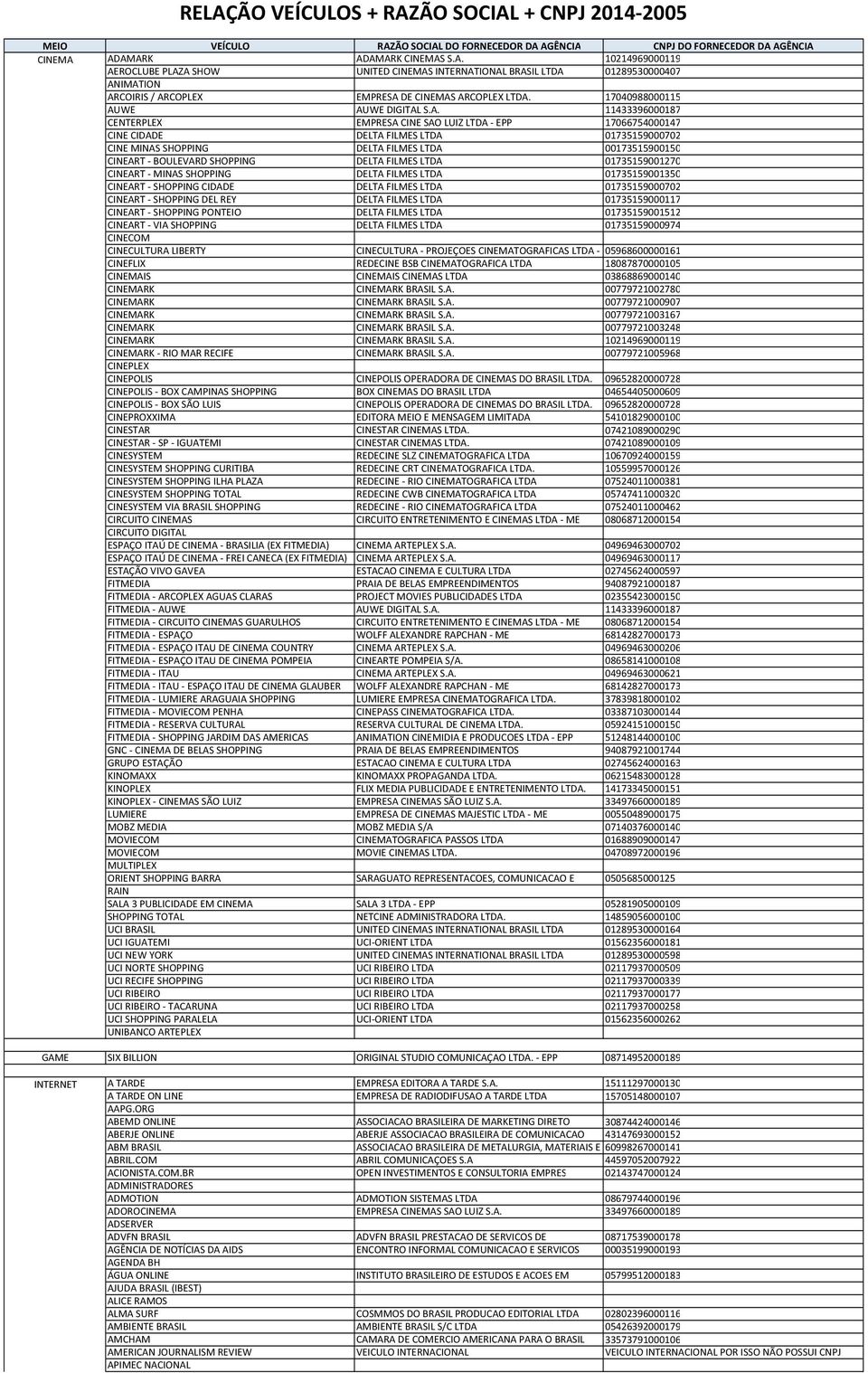 WE AUWE DIGITAL S.A. 11433396000187 CENTERPLEX EMPRESA CINE SAO LUIZ LTDA EPP 17066754000147 CINE CIDADE DELTA FILMES LTDA 01735159000702 CINE MINAS SHOPPING DELTA FILMES LTDA 00173515900150 CINEART