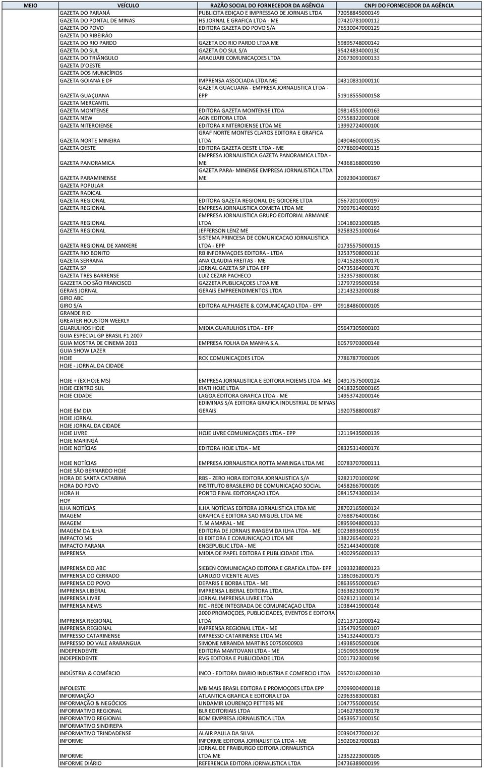 20673091000133 GAZETA D'OESTE GAZETA DOS MUNICÍPIOS GAZETA GOIANA E DF IMPRENSA ASSOCIADA LTDA ME 04310831000110 GAZETA GUAÇUANA GAZETA GUACUANA EMPRESA JORNALISTICA LTDA EPP 51918555000158 GAZETA