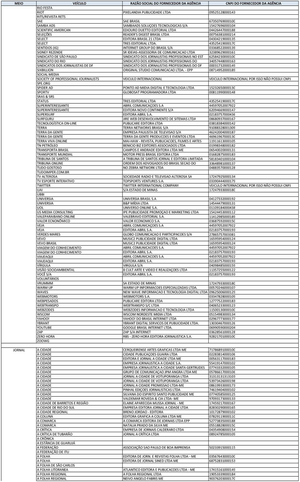 43525419000170 SENTIDOS (IG) INTERNET GROUP DO BRASIL S/A 03368522000139 SIDNEY REZENDE SR IDEIAS ASSESSORIA DE COMUNICACAO LTDA 32389629000161 SINDICATO DE SÃO PAULO SINDICATO DOS JORNALISTAS