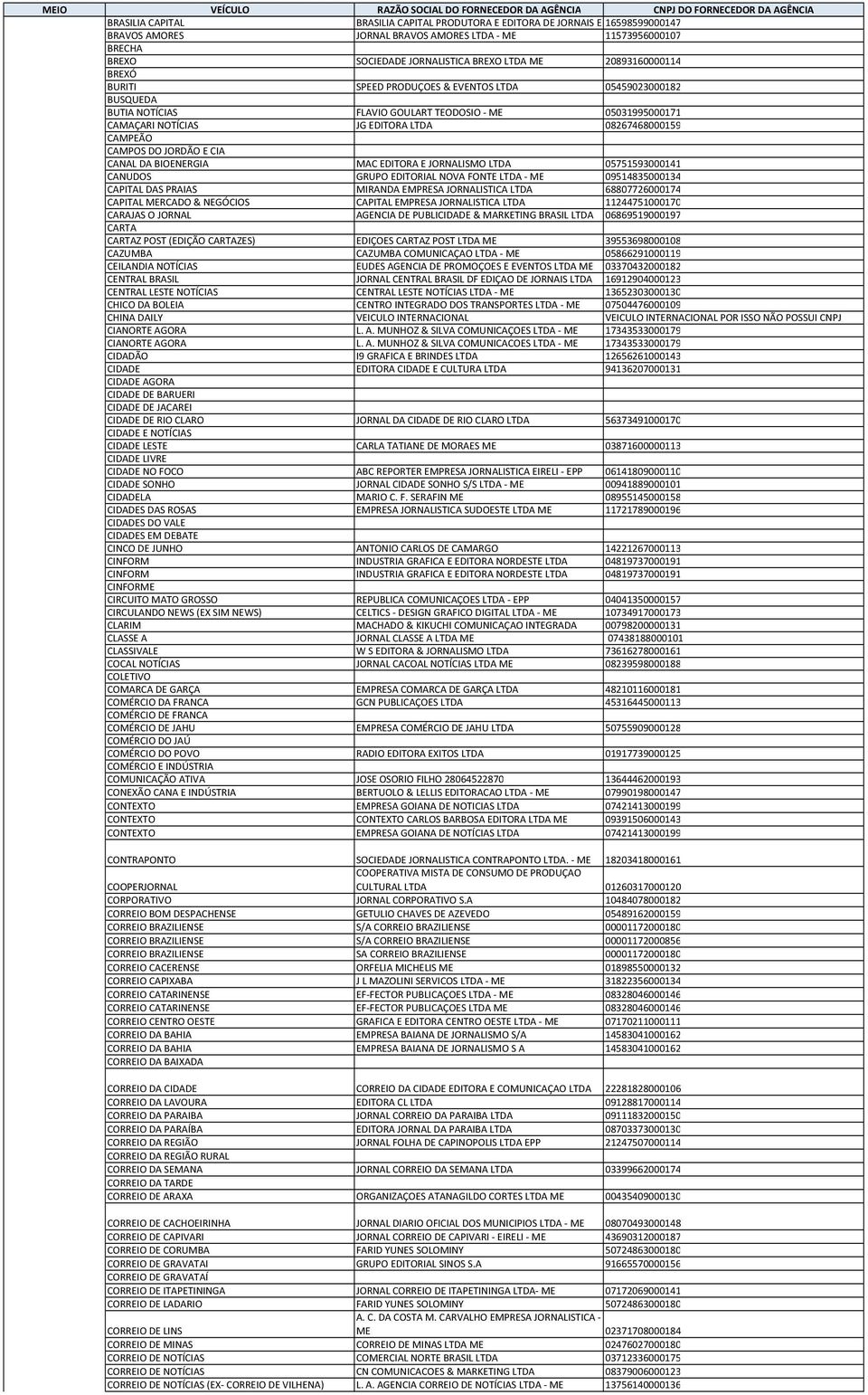 CAMPOS DO JORDÃO E CIA CANAL DA BIOENERGIA MAC EDITORA E JORNALISMO LTDA 05751593000141 CANUDOS GRUPO EDITORIAL NOVA FONTE LTDA ME 09514835000134 CAPITAL DAS PRAIAS MIRANDA EMPRESA JORNALISTICA LTDA