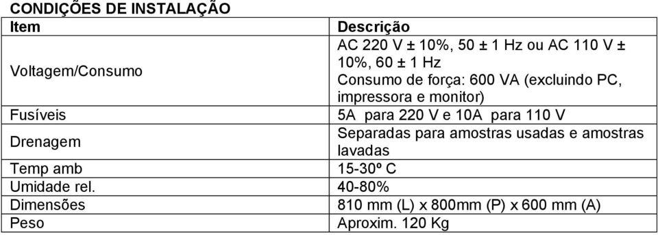 Fusíveis 5A para 220 V e 10A para 110 V Drenagem Separadas para amostras usadas e amostras