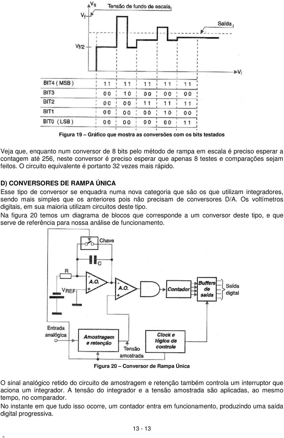 D) CONVERSORES DE RAMPA ÚNICA Esse tipo de conversor se enquadra numa nova categoria que são os que utilizam integradores, sendo mais simples que os anteriores pois não precisam de conversores D/A.