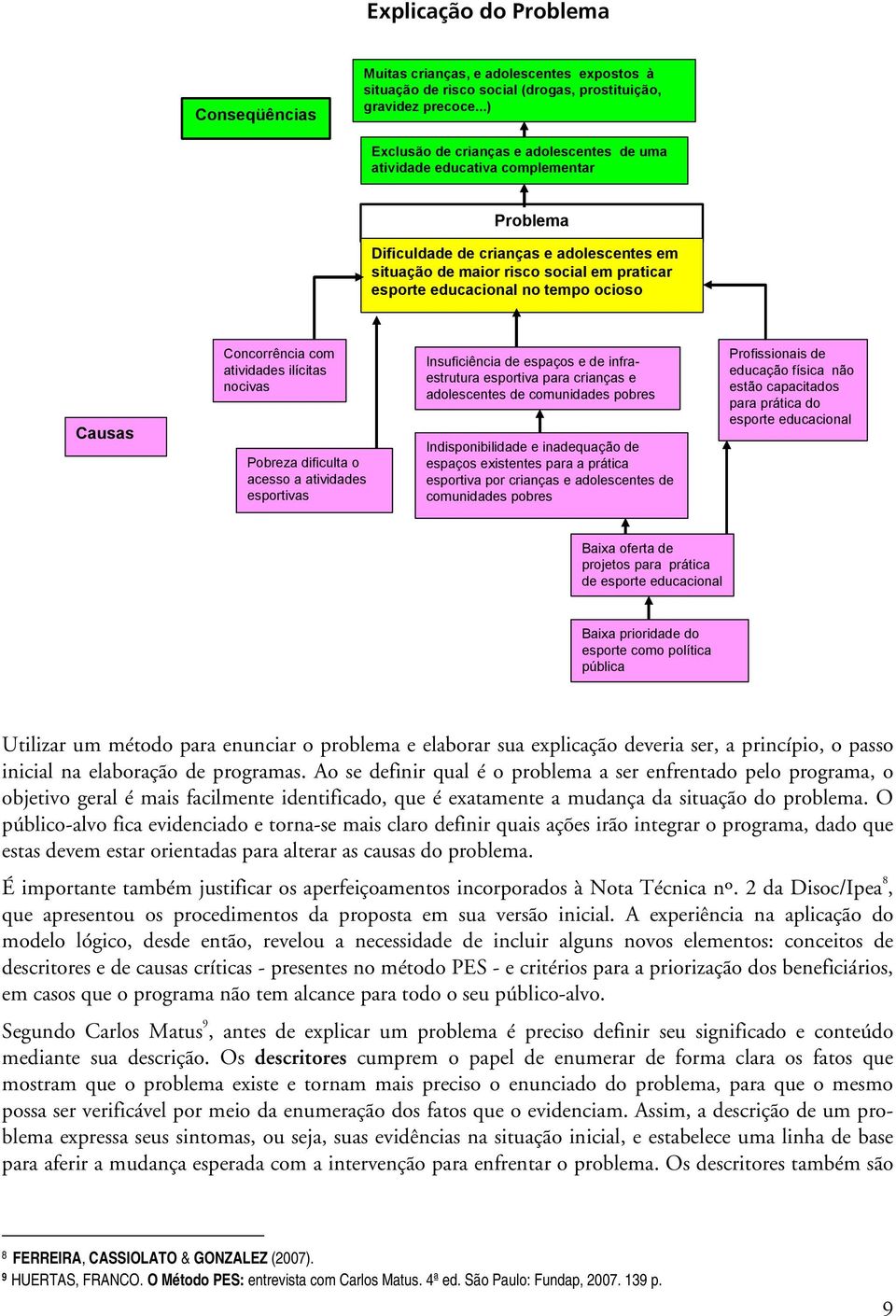 tempo ocioso Causas Concorrência com atividades ilícitas nocivas Pobreza dificulta o acesso a atividades esportivas Insuficiência de espaços e de infraestrutura esportiva para crianças e adolescentes