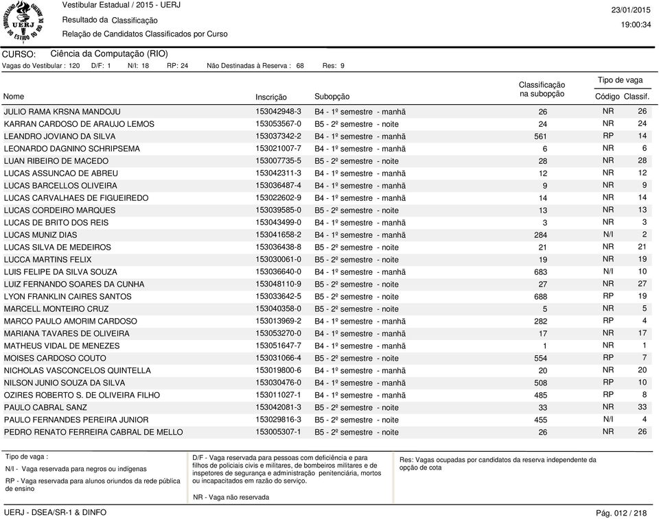 - manhã LUAN RIBEIRO DE MACEDO 153007735-5 B5-2º semestre - noite 28 NR 28 LUCAS ASSUNCAO DE ABREU 153042311-3 B4-1º semestre - manhã 12 NR 12 LUCAS BARCELLOS OLIVEIRA 153036487-4 B4-1º semestre -