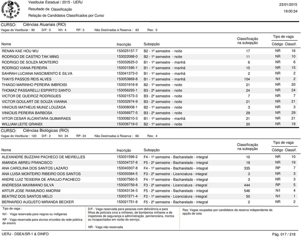 E SILVA 153041373-0 B1-1º semestre - manhã THAYS PASSOS REIS ALVES 153053869-8 B1-1º semestre - manhã 104 N/I 2 THIAGO MARINHO PEREIRA IMBROISI 153031918-9 B2-1º semestre - noite 21 NR 20 THOMAZ