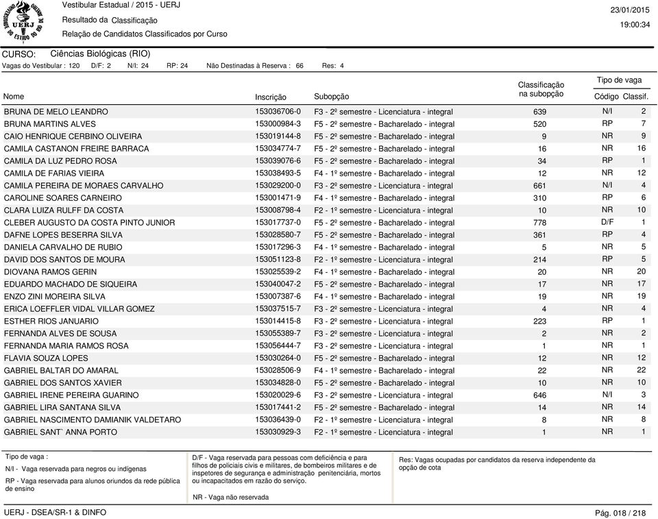 FREIRE BARRACA 153034774-7 F5-2º semestre - Bacharelado - integral 16 NR 16 CAMILA DA LUZ PEDRO ROSA 153039076-6 F5-2º semestre - Bacharelado - integral 34 RP 1 CAMILA DE FARIAS VIEIRA 153038493-5