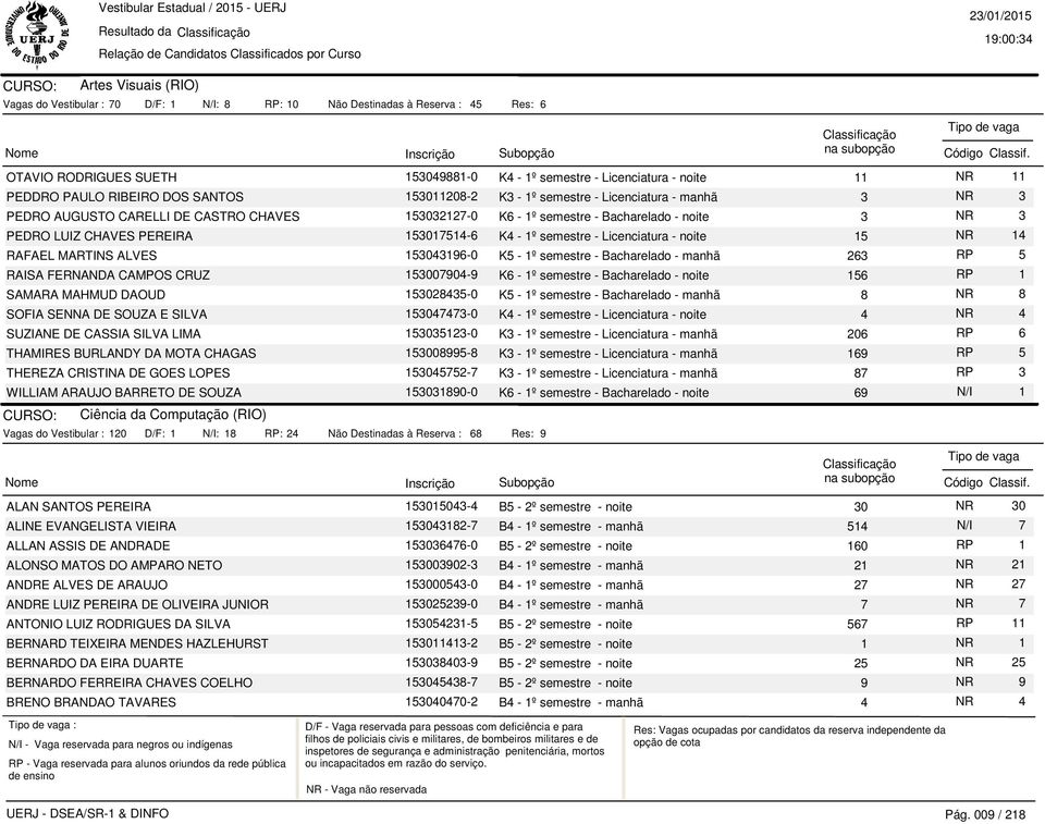 153017514-6 K4-1º semestre - Licenciatura - noite 15 NR 14 RAFAEL MARTINS ALVES 153043196-0 K5-1º semestre - Bacharelado - manhã 263 RP 5 RAISA FERNANDA CAMPOS CRUZ 153007904-9 K6-1º semestre -