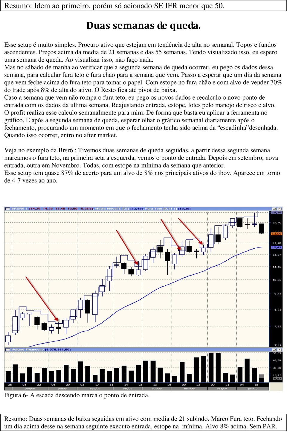 Mas no sábado de manha ao verificar que a segunda semana de queda ocorreu, eu pego os dados dessa semana, para calcular fura teto e fura chão para a semana que vem.