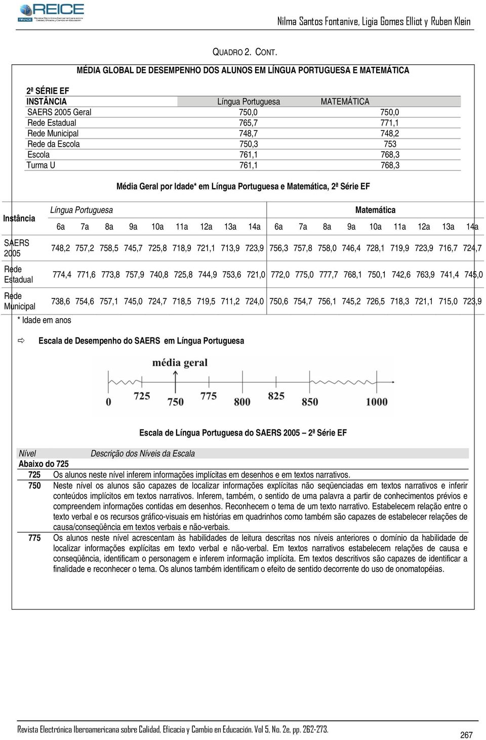 748,2 Rede da Escola 750,3 753 Escola 761,1 768,3 Turma U 761,1 768,3 * Idade em anos Língua Portuguesa Média Geral por Idade* em Língua Portuguesa e Matemática, 2ª Série EF Matemática 6a 7a 8a 9a