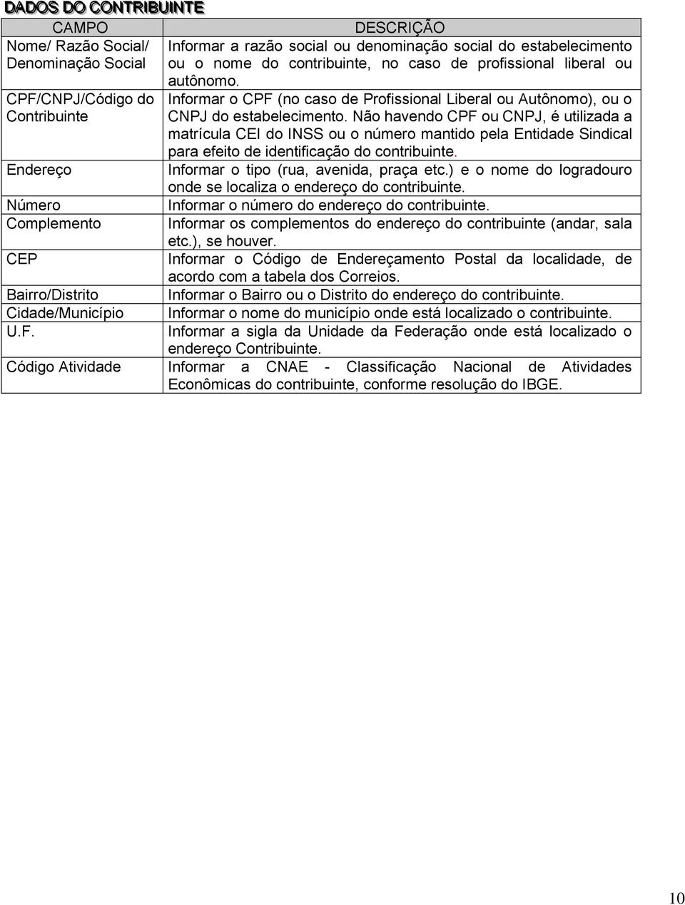 Informar o CPF (no caso de Profissional Liberal ou Autônomo), ou o CNPJ do estabelecimento.