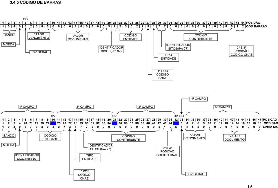 SITCS(fixo 77) TIPO ENTIDADE 2ª E 3ª POSIÇÃO CODIGO CNAE 1ª POS CODIGO CNAE 4º CAMPO 1º CAMPO 2º CAMPO 3º CAMPO 5º CAMPO DV DV DV DG 1 2 3 4 5 6 7 8 9 10 11 12 13 14 15 16 17 18 19 20 21 22 23 24 25