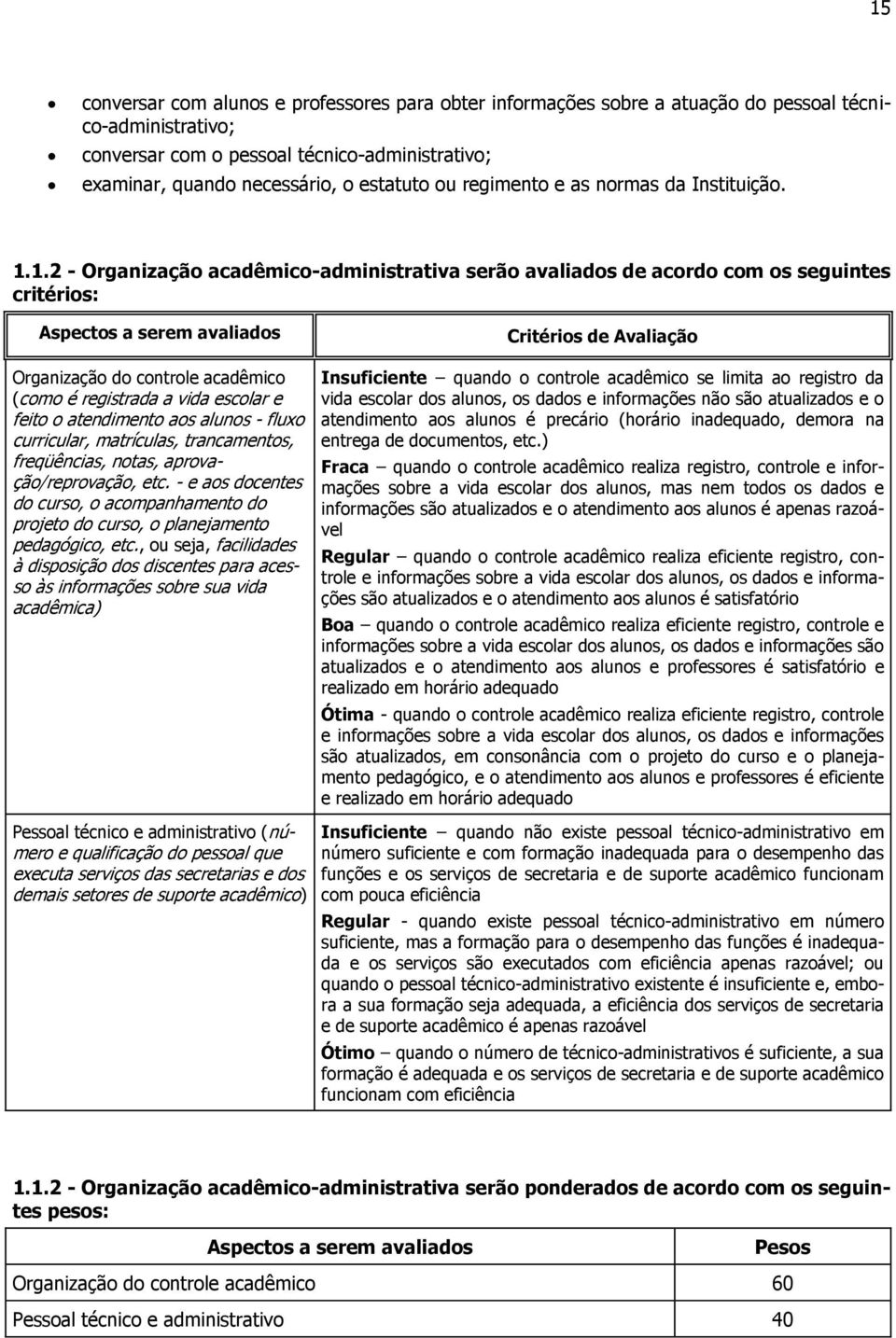 1.2 - Organização acadêmico-administrativa serão avaliados de acordo com os seguintes critérios: Critérios de Avaliação Organização do controle acadêmico (como é registrada a vida escolar e feito o