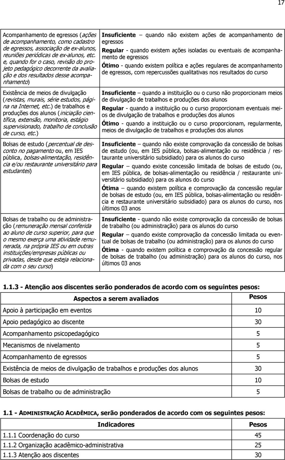 Internet, etc.) de trabalhos e produções dos alunos (iniciação científica, extensão, monitoria, estágio supervisionado, trabalho de conclusão de curso, etc.