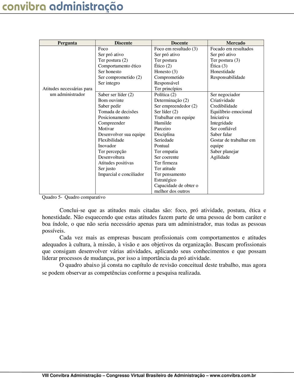 ser líder (2) Bom ouvinte Saber pedir Tomada de decisões Posicionamento Compreender Motivar Desenvolver sua equipe Flexibilidade Inovador Ter percepção Desenvoltura Atitudes positivas Ser justo